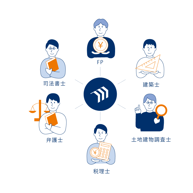 様々な安心サポート
